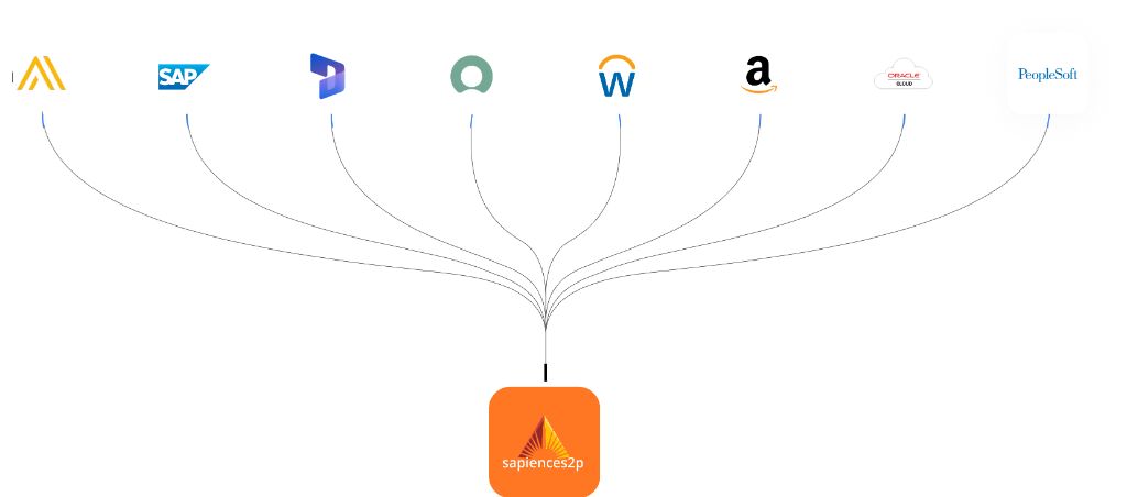 Integration Bridge